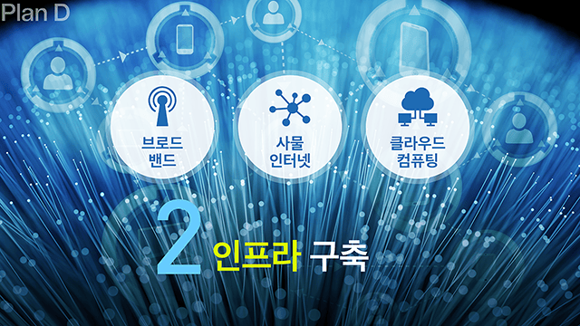 매일경제 국민보고대회 D-Checking Korea 4