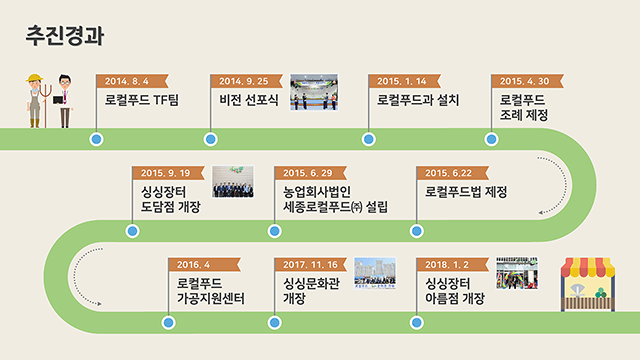 세종시청 세종형 로컬푸드 운동 홍보 PT 3