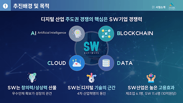 정보통신산업진흥원 2022년 SW고성장클럽 사업성과 발표 2