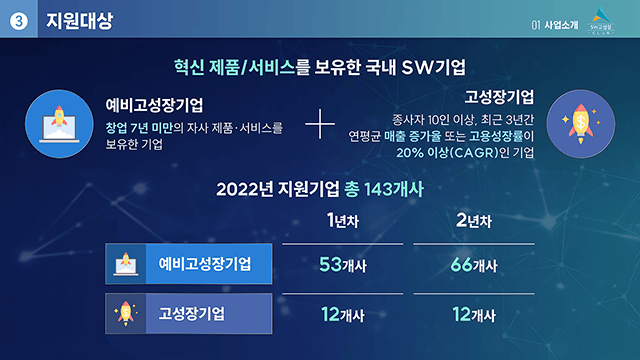 정보통신산업진흥원 2022년 SW고성장클럽 사업성과 발표 5