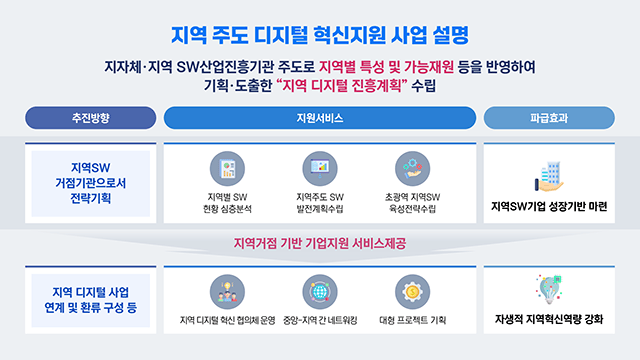 정보통신산업진흥원 2024 지역 디지털 기초체력 지원사업 발표자료 제작 4