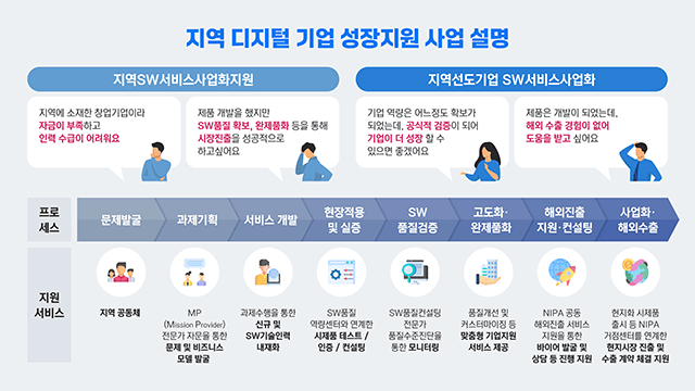 정보통신산업진흥원 2024 지역 디지털 기초체력 지원사업 발표자료 제작 5