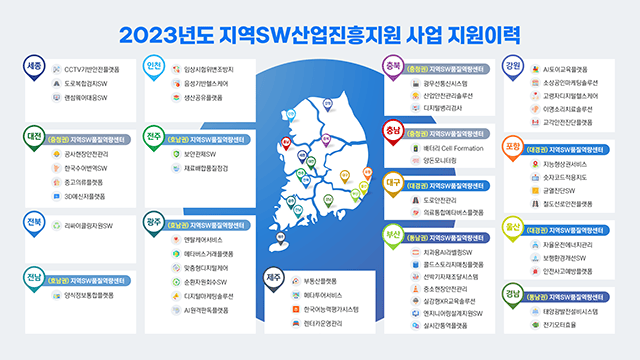 정보통신산업진흥원 2024 지역 디지털 기초체력 지원사업 발표자료 제작 6