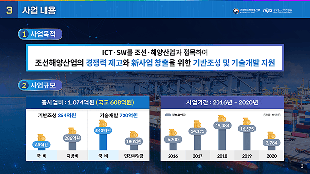 정보통신산업진흥원 ICT융합 Industry4.0s 조선해양 사업성과 보고 2