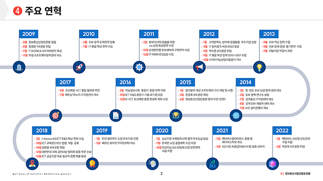 정보통신산업진흥원 NIPA 업무소개 PT 2