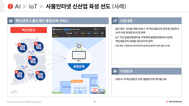 정보통신산업진흥원 NIPA 업무소개 PT 3