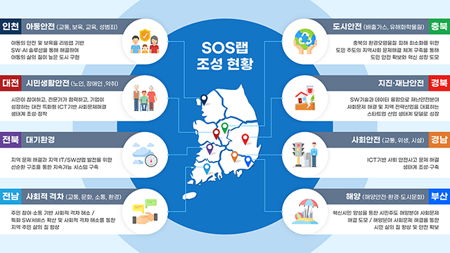 정보통신산업진흥원 SOS랩 사업 설명자료 PT 2