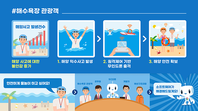 정보통신산업진흥원 SOS랩 사업 설명자료 PT 5