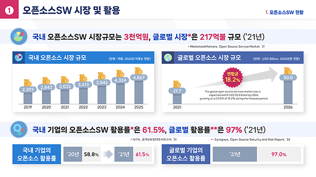 정보통신산업진흥원 SW 경쟁력 강화 포럼 발표자료 2