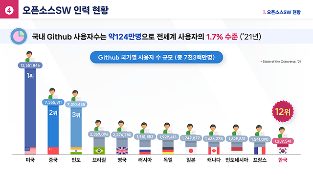 정보통신산업진흥원 SW 경쟁력 강화 포럼 발표자료 3