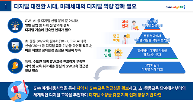 정보통신산업진흥원 SW미래채움 사업 성과 홍보자료 2