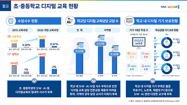 정보통신산업진흥원 SW미래채움 사업 성과 홍보자료 3