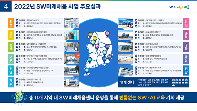 정보통신산업진흥원 SW미래채움 사업 성과 홍보자료 4