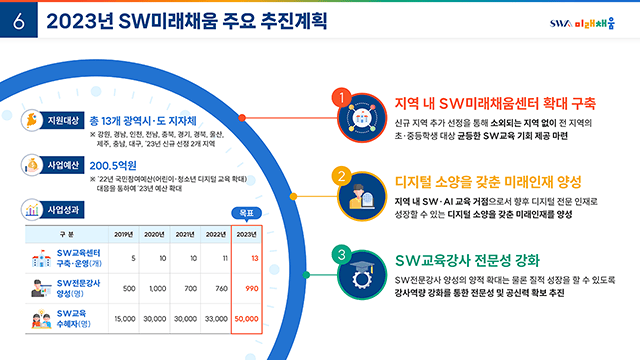 정보통신산업진흥원 SW미래채움 사업 성과 홍보자료 5