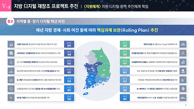 정보통신산업진흥원 디지털혁신거점 조성지원 사업 설명자료 제작 5