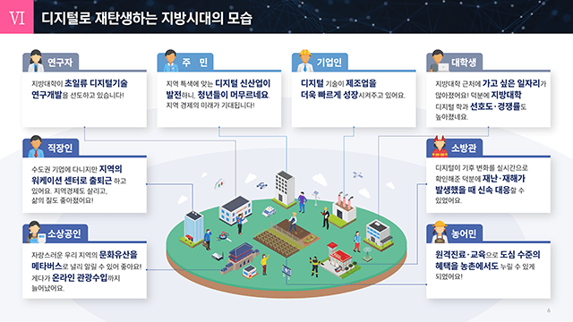 정보통신산업진흥원 디지털혁신거점 조성지원 사업 설명자료 제작 6