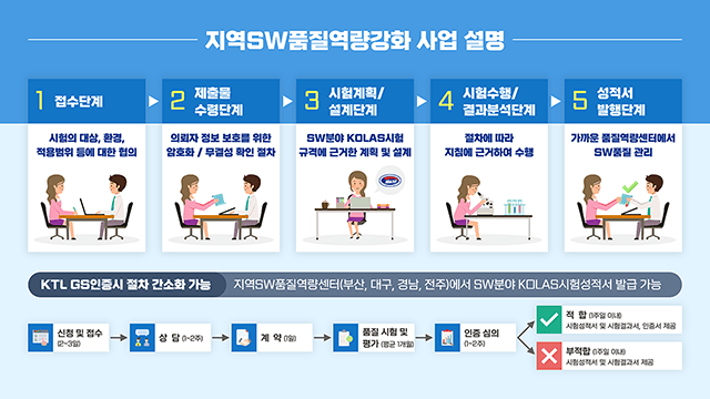 정보통신산업진흥원 지역SW산업진흥지원 사업 설명자료 PT 4