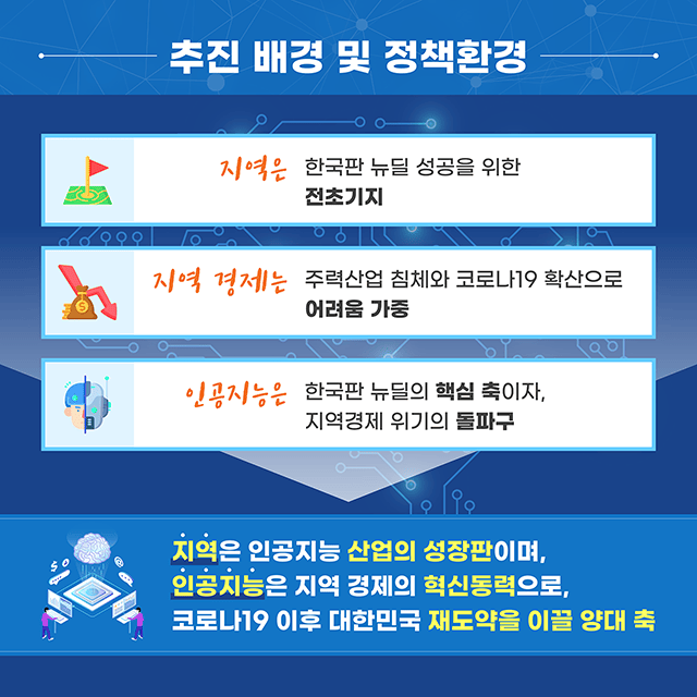 정보통신산업진흥원 지역거점 중심 인공지능 확산방안 카드뉴스 2