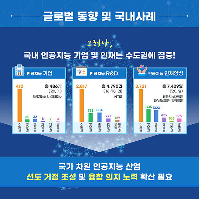 정보통신산업진흥원 지역거점 중심 인공지능 확산방안 카드뉴스 4