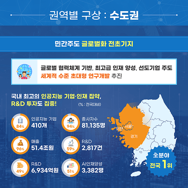 정보통신산업진흥원 지역거점 중심 인공지능 확산방안 카드뉴스 6