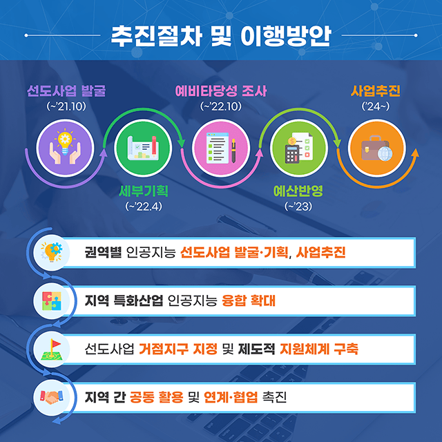 정보통신산업진흥원 지역거점 중심 인공지능 확산방안 카드뉴스 7