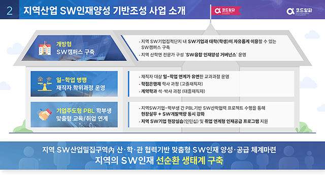 정보통신산업진흥원 지역산업 SW인재양성 기반조성 사업 추진현황 PT 3