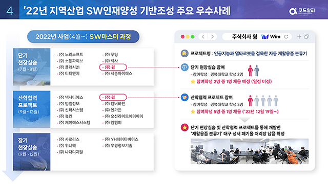 정보통신산업진흥원 지역산업 SW인재양성 기반조성 사업 추진현황 PT 6