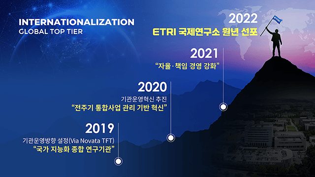 한국전자통신연구원 2022년 신년사 PT 2