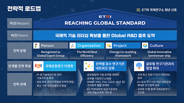 한국전자통신연구원 2022년 신년사 PT 4