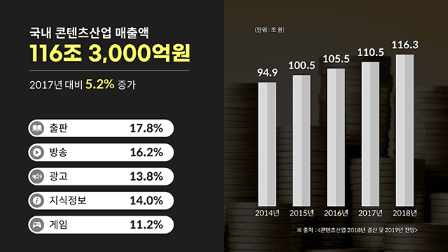 한국콘텐츠진흥원 전북콘텐츠산업발전포럼 지역콘텐츠 현황과 발전전략 2