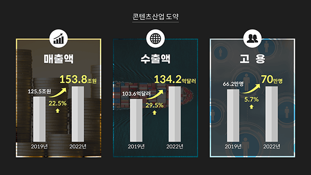 한국콘텐츠진흥원 전북콘텐츠산업발전포럼 지역콘텐츠 현황과 발전전략 5