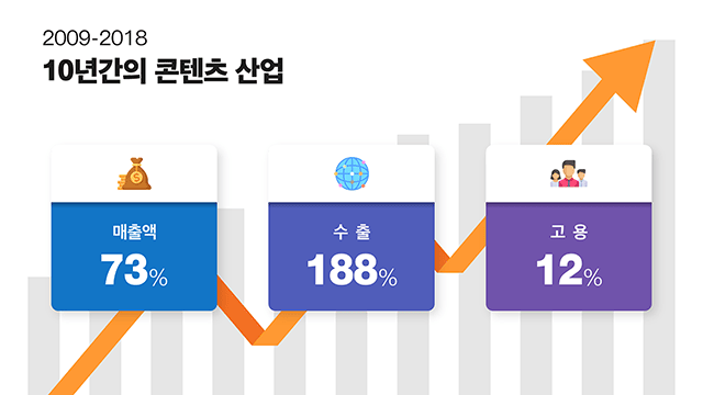 한국콘텐츠진흥원 콘텐츠 산업의 현황과 미래전략 PT 3