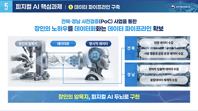 과학기술정보통신부 국회 피지컬 AI 프론티어 강국 신기술 조찬포럼 PT 5