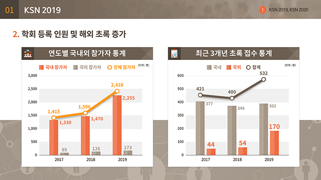 대한신장학회 이사회 보고 PT 3