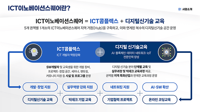 정보통신산업진흥원 ICT이노베이션스퀘어조성 사업설명자료 PT 2