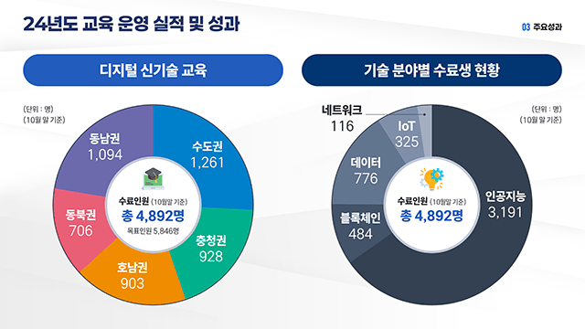 정보통신산업진흥원 ICT이노베이션스퀘어조성 사업설명자료 PT 5