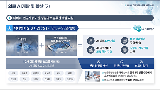 정보통신산업진흥원 디지털헬스 사업소개 PT 2