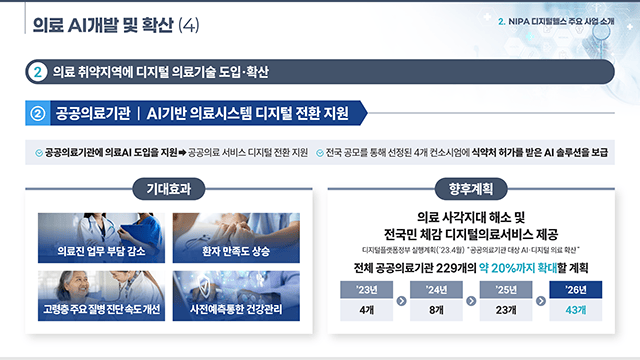 정보통신산업진흥원 디지털헬스 사업소개 PT 3
