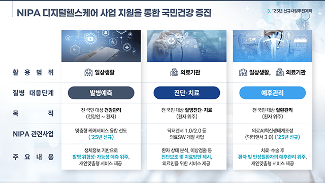 정보통신산업진흥원 디지털헬스 사업소개 PT 5