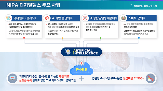 정보통신산업진흥원 디지털헬스케어 사업소개 발표자료 제작 3