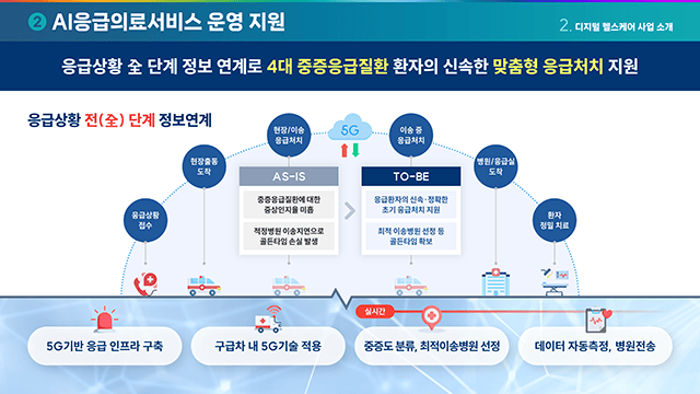 정보통신산업진흥원 디지털헬스케어 사업소개 발표자료 제작 4