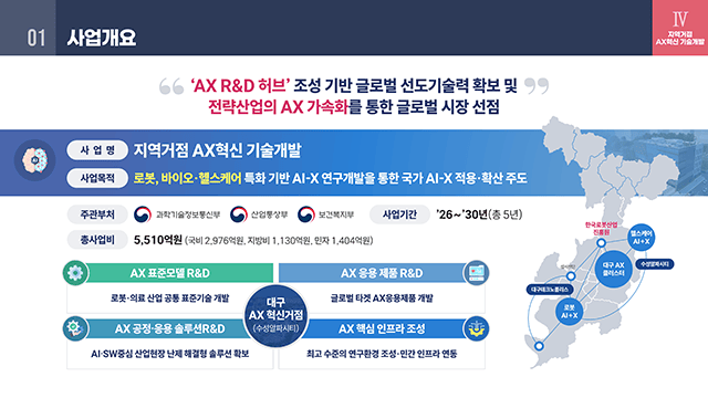 정보통신산업진흥원 지역AX R&D사업 소개자료 2