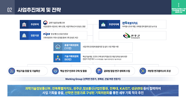 정보통신산업진흥원 지역AX R&D사업 소개자료 3
