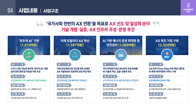 정보통신산업진흥원 지역AX R&D사업 소개자료 5