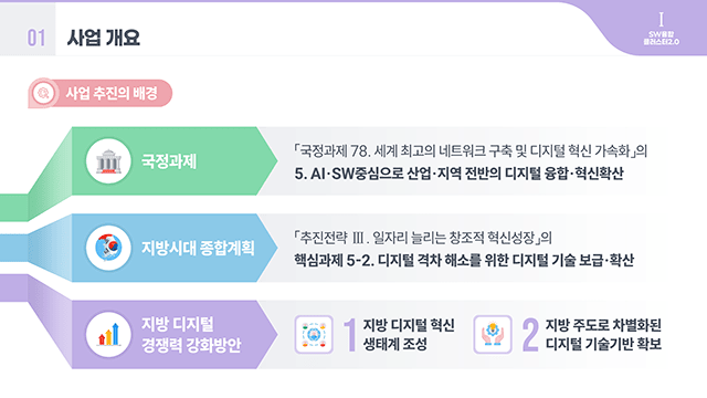 정보통신산업진흥원 지역디지털산업팀 사업 발표자료 PT 2
