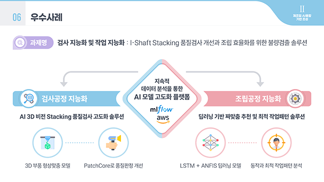 정보통신산업진흥원 지역디지털산업팀 사업 발표자료 PT 4
